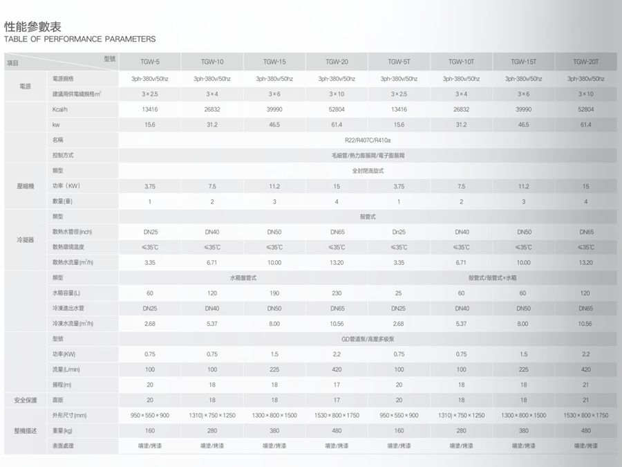 1661403047504145.jpg 水冷箱式冷水機組參數1.jpg